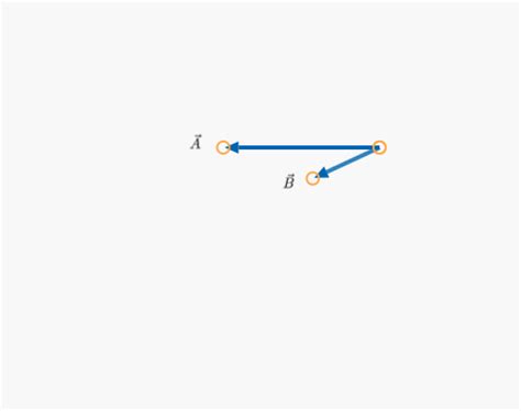 draw the vector c⃗ =a⃗ −b⃗ .|Question: Draw the vector C⃗ =A⃗ +B⃗ Draw the vector D⃗ =A⃗ −B⃗.
